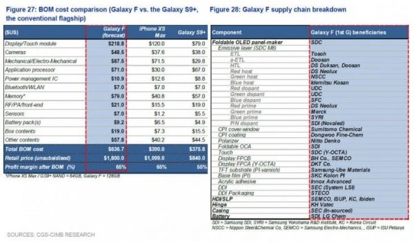 Цена сгибаемого Samsung Galaxy F подсчитана