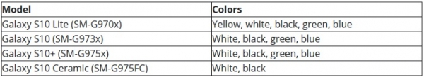 <br />
					Возвращение желтого и зеленого: в какие цвета раскрасят Samsung Galaxy S10<br />
				