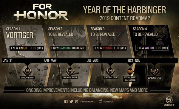 <br />
					Ubisoft: в 2019 году For Honor получит новых героев и карты<br />
				