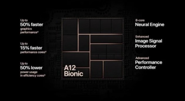 <br />
        Какой чипсет лучше: Apple A12 или Snapdragon 845<br />
    