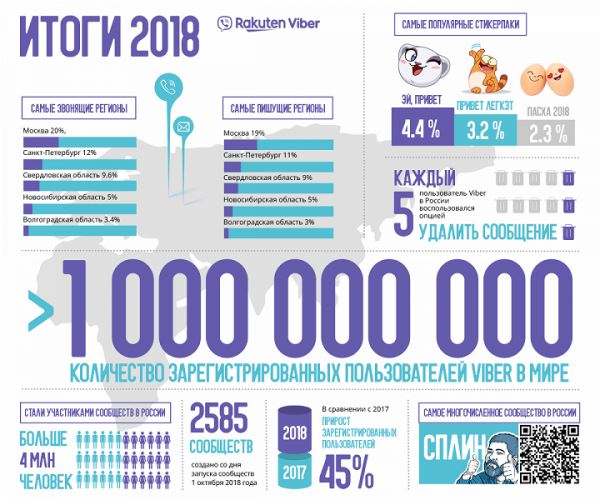 Пользователи любят котиков и пасхальные яйца