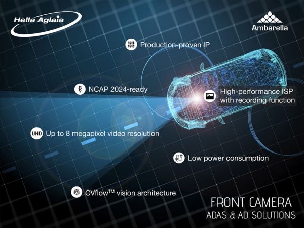 Ambarella и HELLA Aglaia будет вместе внедрять функции искусственного интеллекта в камеры переднего вида ADAS