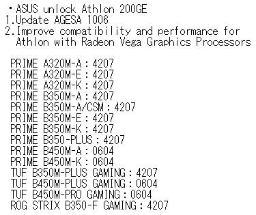 Список плат Asus, готовых к разгону процессора AMD Athlon 200GE