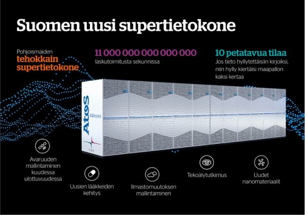 В финском суперкомпьютере производительностью 11 PFLOPS будут использоваться 7-нанометровые процессоры AMD EPYC (Rome) 